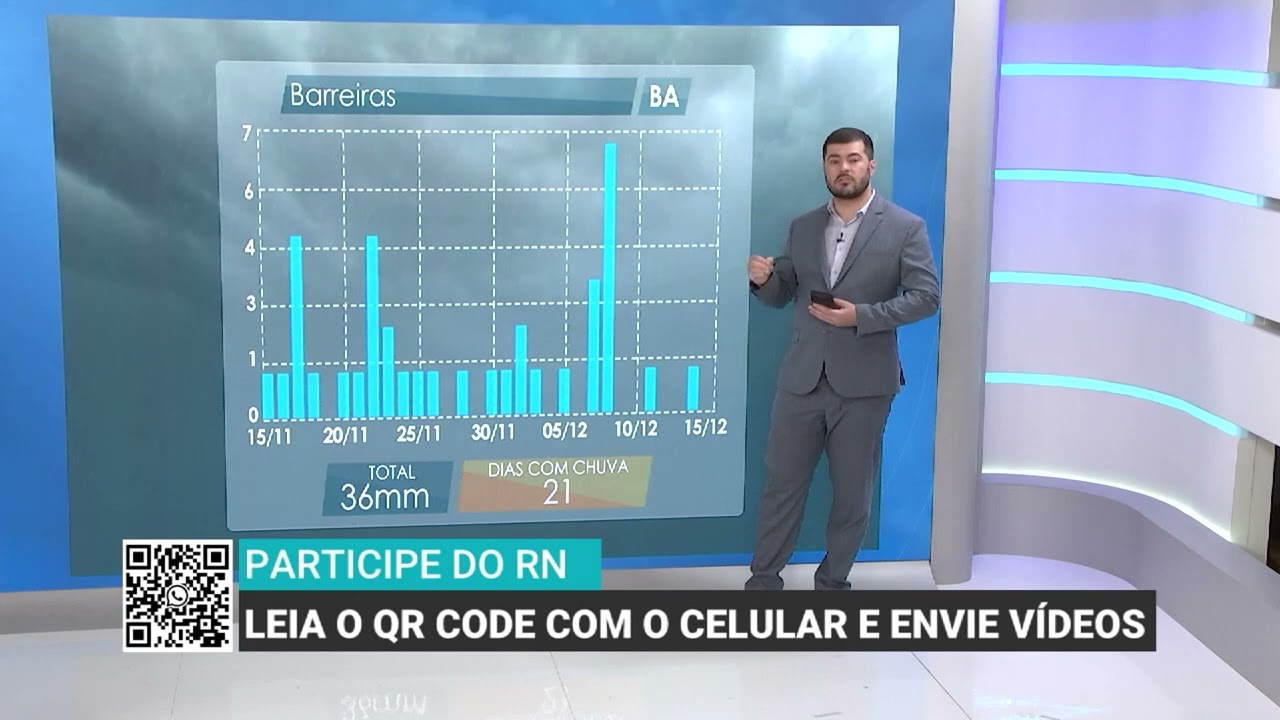 Chuva irregular e calor devem continuar; precipitações mais frequentes são esperadas para janeiro
