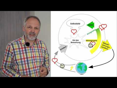 Rogers-Modell Teil 1: Erleben von Inkongruenz