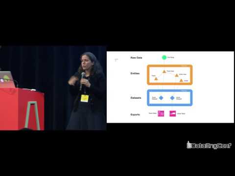 The Evolution of Data Processing at Spotify by Erin Palmer | DataEngConf NYC '16