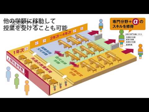 看護学科 人間社会学群紹介（2016年4月開設）