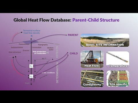 Global Heat Flow Day 2024 Talk 1 thumbnail