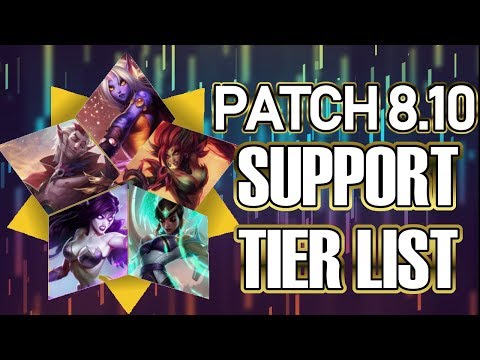 LOHPALLY TOP 5 SUPPORTS on PATCH 8.10 TIER LIST | Challenger Tips | Climb + Carry Season 8