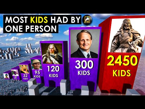 Most Children by One Person Ever | World Record 3D Comparison