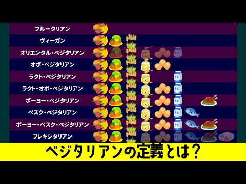 ベジタリアンの種類とその違いを知る