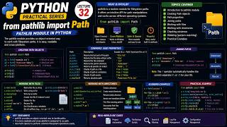 Python Pathlib Module | from pathlib import Path | Complete Guide | Lecture 32