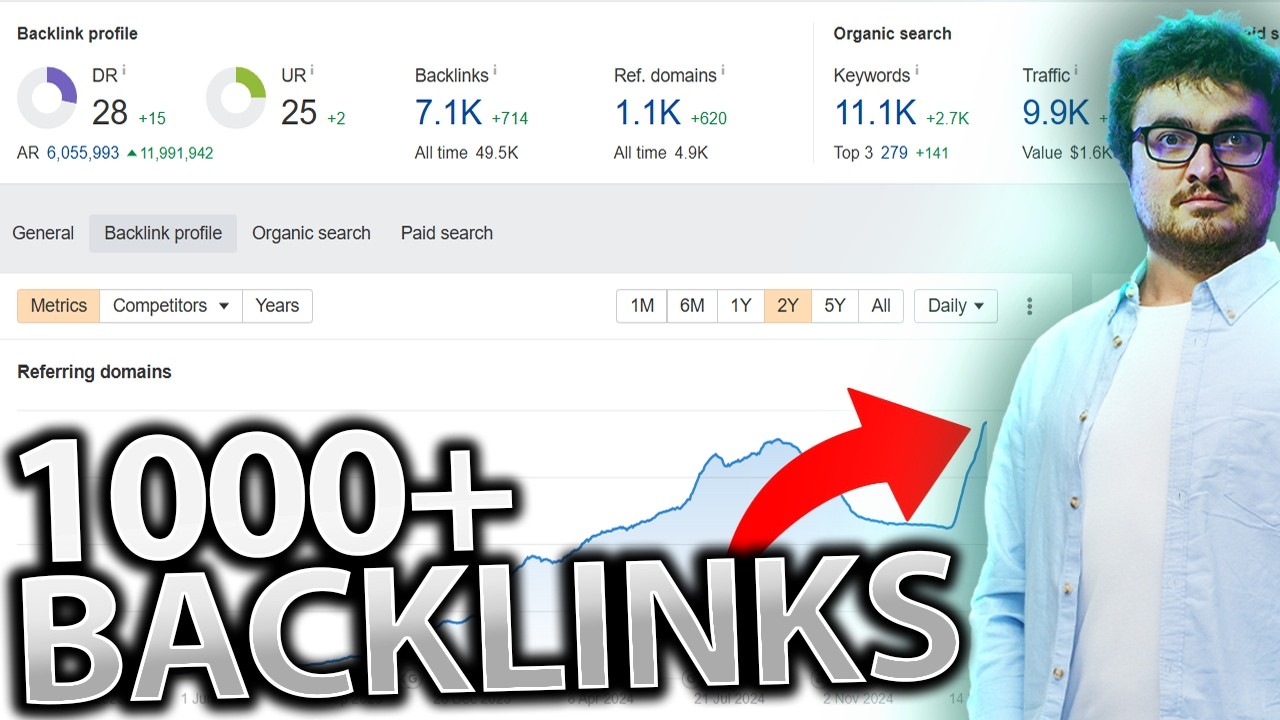 Giving Away Our Entire PROVEN Link Building Strategy FOR FREE