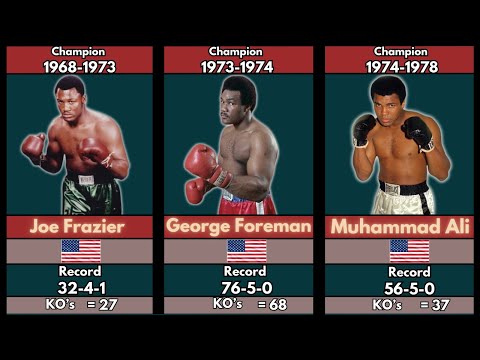 Every World Heavyweight Boxing CHAMPION (1885-2025)