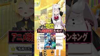 【アニメ映画】興行収入ランキング！！