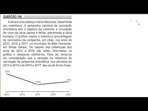 QUESTÃO 168 PROVA AZUL ENEM 2018 1 APLICAÇÃO