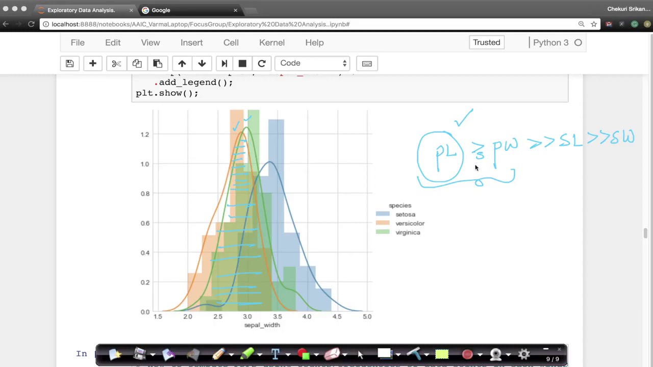 Introduction to Univariate Analysis | Probability Distribution Function
