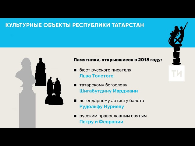 Культурное наследие схема. Архитектурные здания охраняемые государством. Что относится к культурному наследию. Что значит культурные объекты. Что значит культурные объекты.