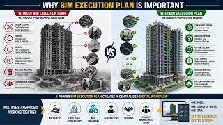 BIM Execution Plan (BEP)High-Rise Residential Building The Nirgudwar’s Project Management Consultant