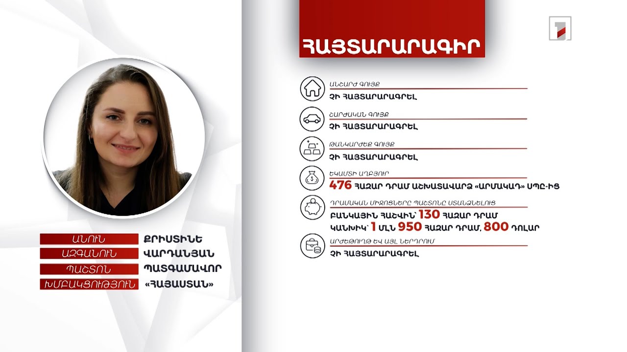 2 մլն 80 հազար դրամ, 800 դոլար. պատգամավոր Քրիստինե Վարդանյանի ունեցվածքը