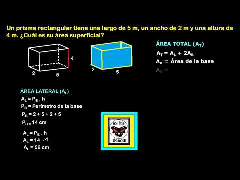 Área lateral, área total y Volumen del prisma rectangular