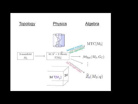 UNIST GMP 2022 - Sergei Gukov (Caltech) - UNIST Mathematical Sciences