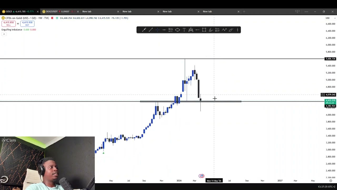 ANALYSIS XAUUSD AND GER30
