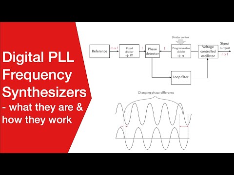 Digital PLL Frequency Synthesizers: what they are, how they work