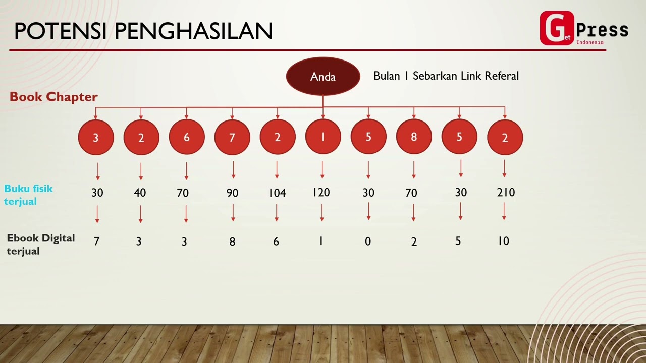Cara Mendapatkan Income 600 Jt di Get Press Indonesia
