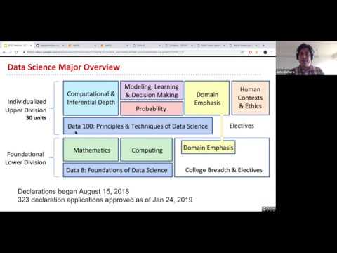 Data Science Berkeley Major