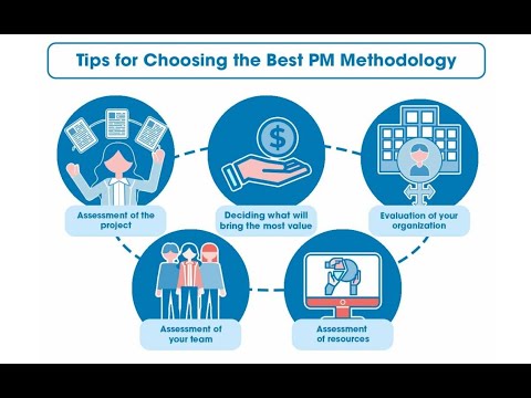 Mastering Project Management Methodologies - Agile, Waterfall, Scrum, and Kanban Explained (15 Mins)