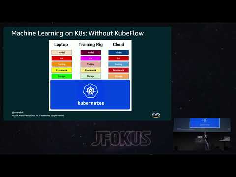 Machine Learning using Kubeflow and Kubernetes by Arun Gupta