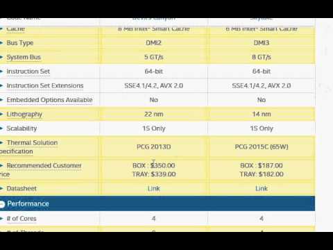 Intel Core i5-6400 vs i7-4790K
