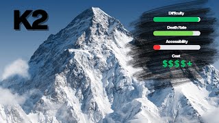 Every 8,000m Mountain Ranked From Easiest to Deadliest