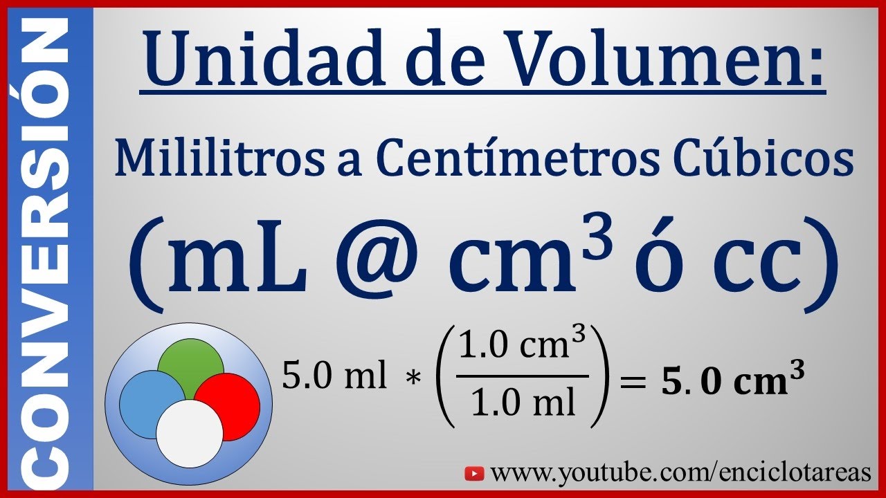 Convertir de Mililitros a Centimetros cúbicos (mL a cc)