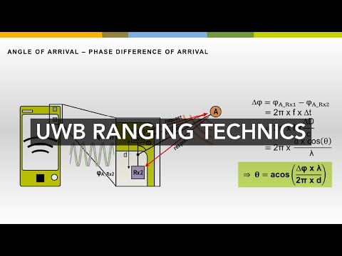 How UWB Ranging Works: TOF, TDOA, and Angle of Arrival Explained