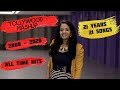 Tollywood Mashup | Telugu Mashup songs |Party mashup |Telugu Romantic songs Mashup| Swathi Bekkera