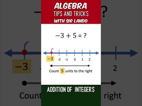Add Integers Using the Number Line