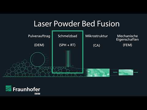 Ein holistischer Ansatz zur Simulation des PBF-LB/M, Beitrag 4, Bastien Dietemann, Fraunhofer IWM