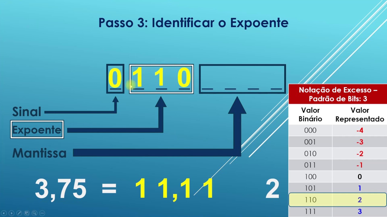 Sistema de Numeração | Como Converter Números Decimais Fracionais para Binários - Ponto Flutuante