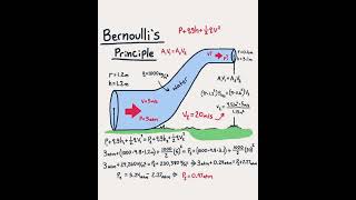 Bernoulli principle | mathematics | fluid mechanics