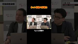 ネット世論の影響力 #選挙ドットコム #高市早苗 #自民党 #政党支持率