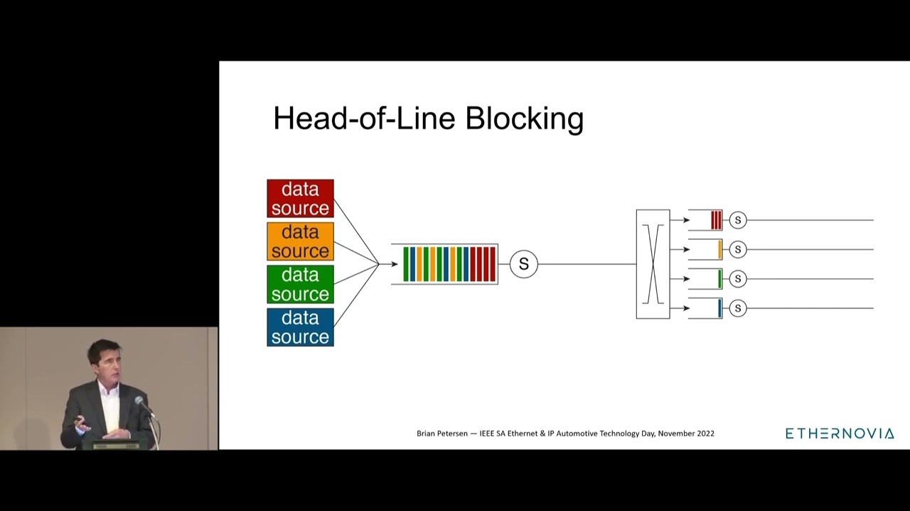 Network-Scale Virtual Output Queues