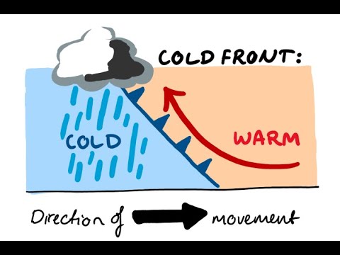 Air Masses, Fronts, Storms and Pressure Systems. A Full Video Lesson On What Causes Weather 6.E.2B.2