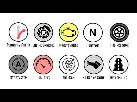 Every Fuel Saving Tip in 12 Minutes