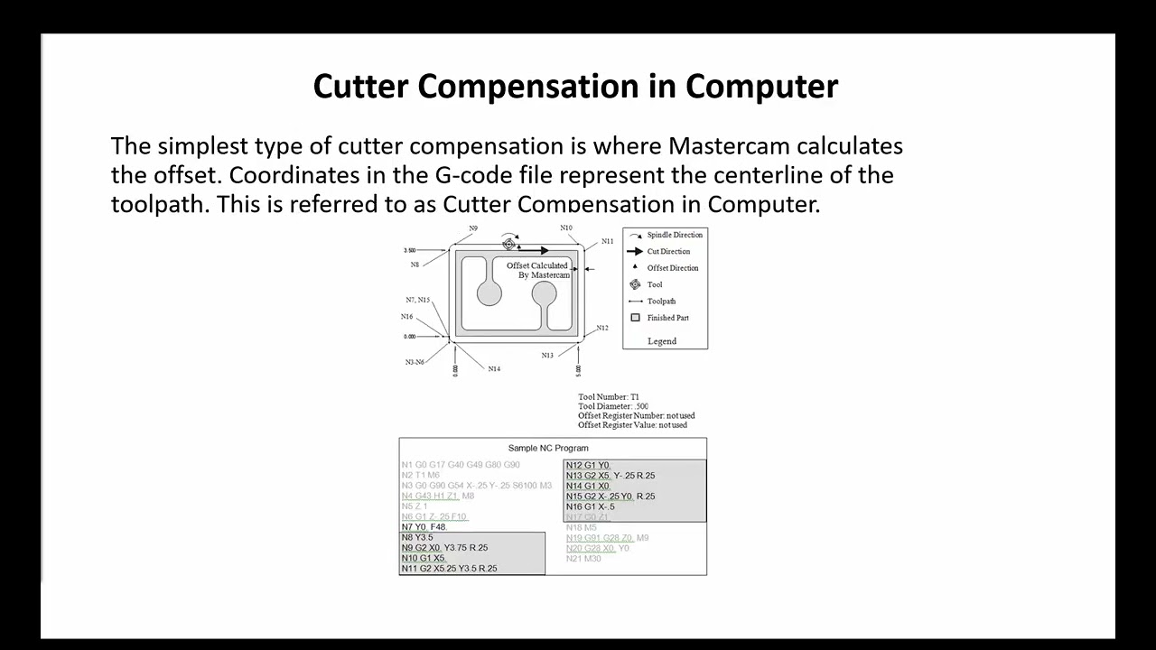 Mastercam 2023 - Cutter Compensation