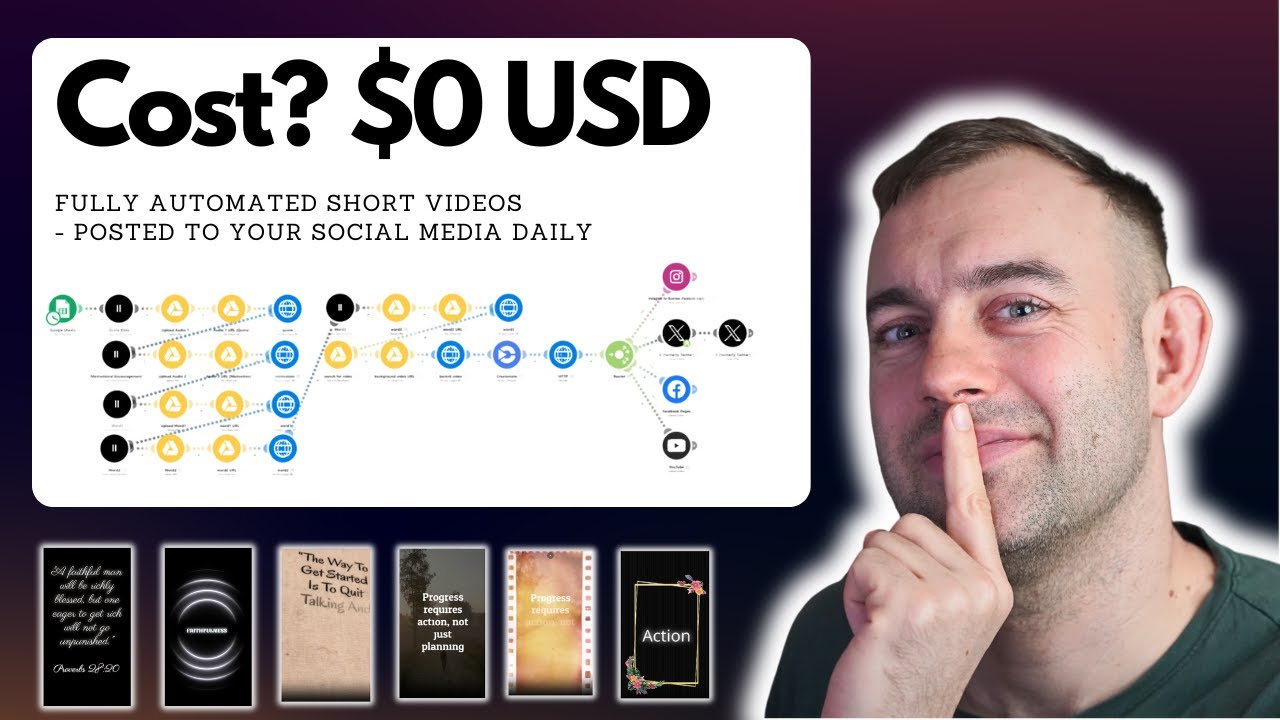 AI Automation: Videos Generated and Posted for $0 USD / video.