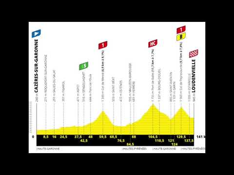 Resumen 7ma etapa TDF 2020 por Emmanuel Márquez / EASY ENDURANCE