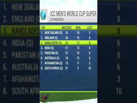 Bangladesh at number three position in icc world cup Super League