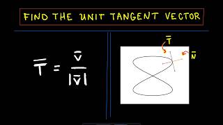 Unit Tangent Vector at a Given Point