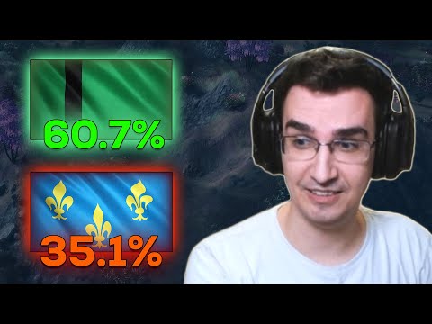 Checking out AOE4 Tournament Winrates Post Patch!