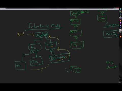 Entity Component System #1