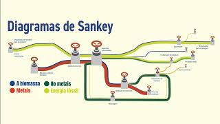 ANÁLISE DE FLUXO DE MATERIAIS Proyecto Interreg Circular Challenge