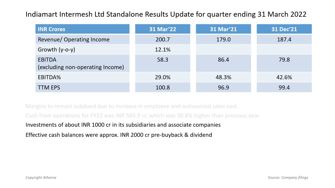 Indiamart Intermesh Ltd’s Q4 results