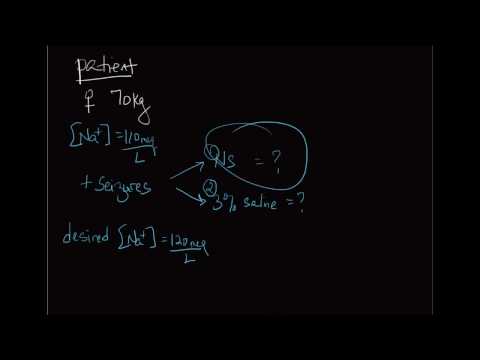 10-minute Rounds: Hyponatremia (Calculating amount of 0.9% saline administered)