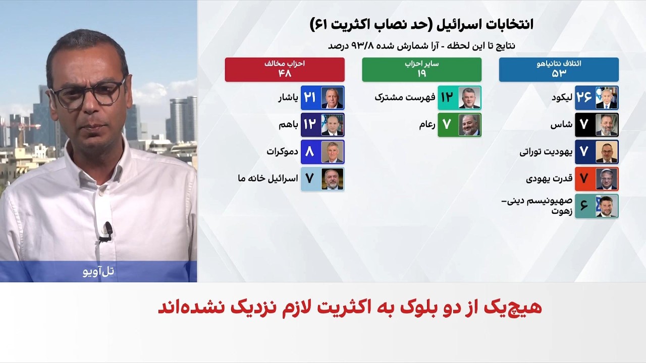 چهار سناریو برای خروج اسرائیل از بن‌بست سیاسی