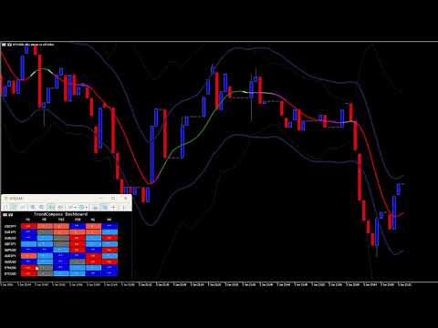 Video TrendBoard ALMA SimpleVer